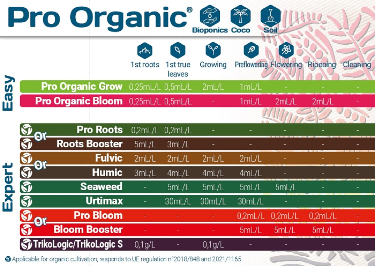Planning de culture Terra Aquatica Organic Grow